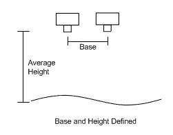 Base-Height