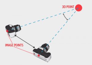 How Does Photogrammetry Work?