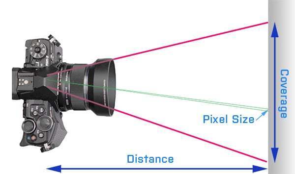 Diagram of digital camera coverage and ground pixel size
