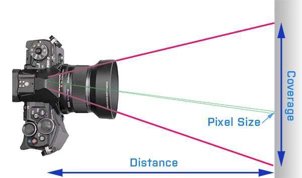 Inches to Pixels, Convert Inches to Pixels Online